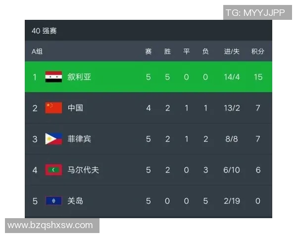 韩国与菲律宾足球历史交锋记录及比分分析